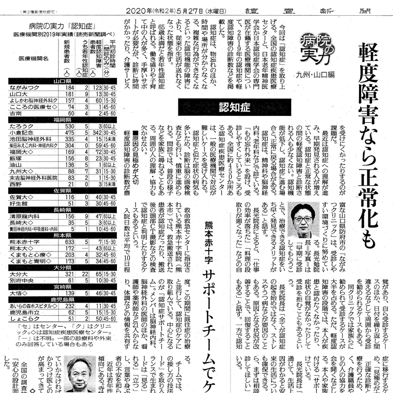 讀賣新聞掲載