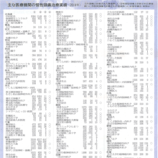 讀賣新聞掲載